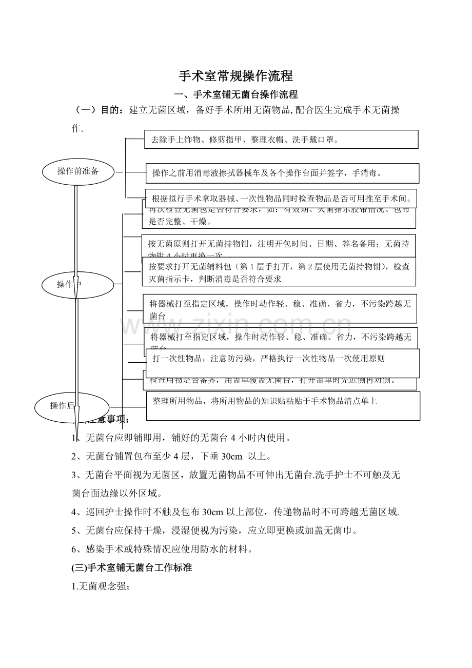 手术室常规操作流程.doc_第1页