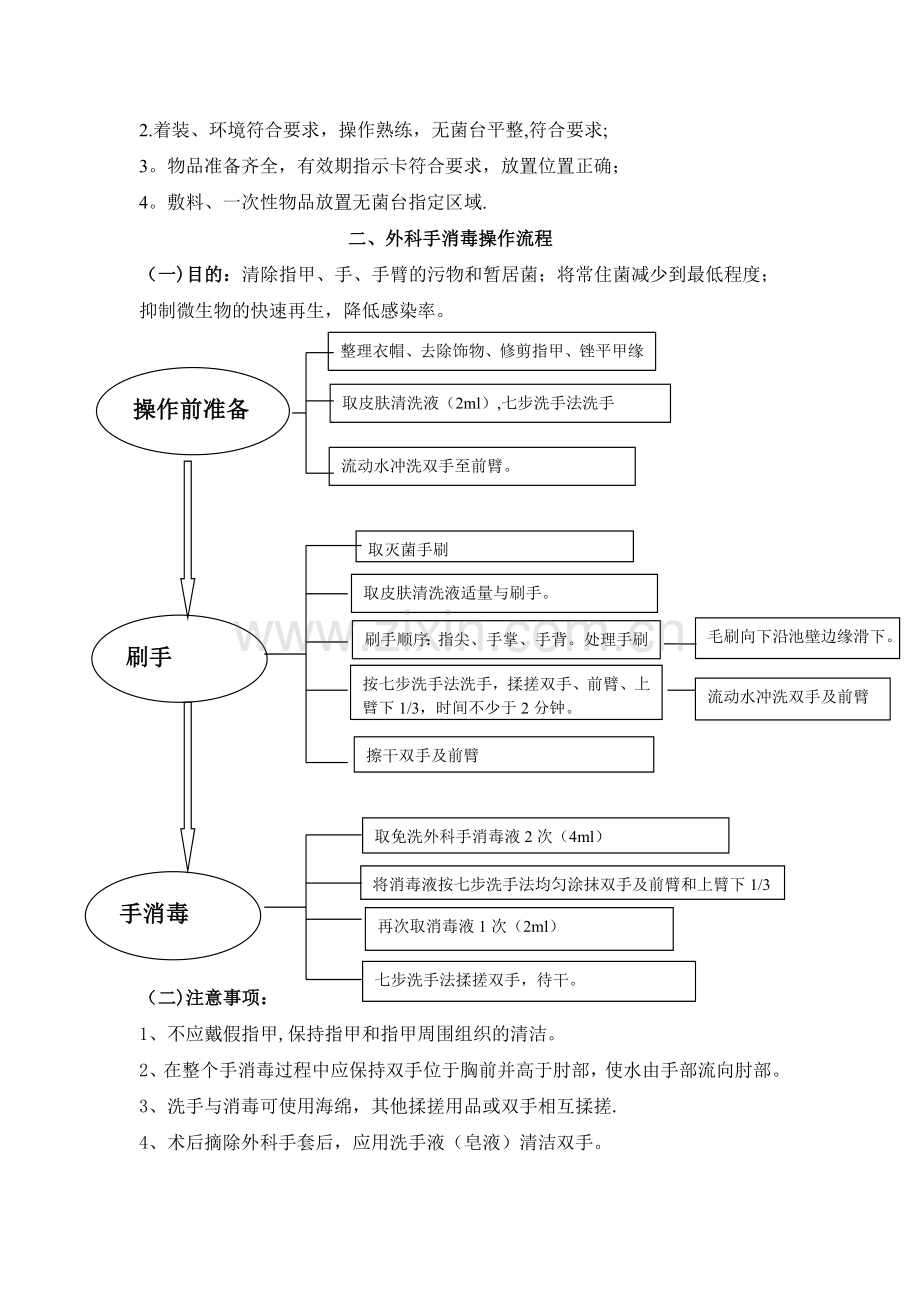 手术室常规操作流程.doc_第2页