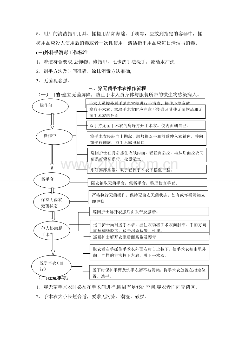 手术室常规操作流程.doc_第3页