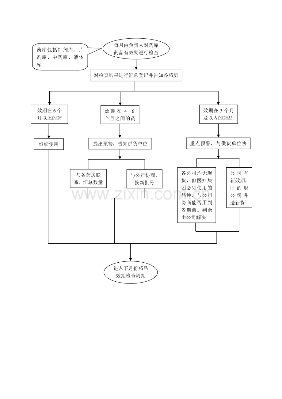 药品效期管理制度.doc_第2页