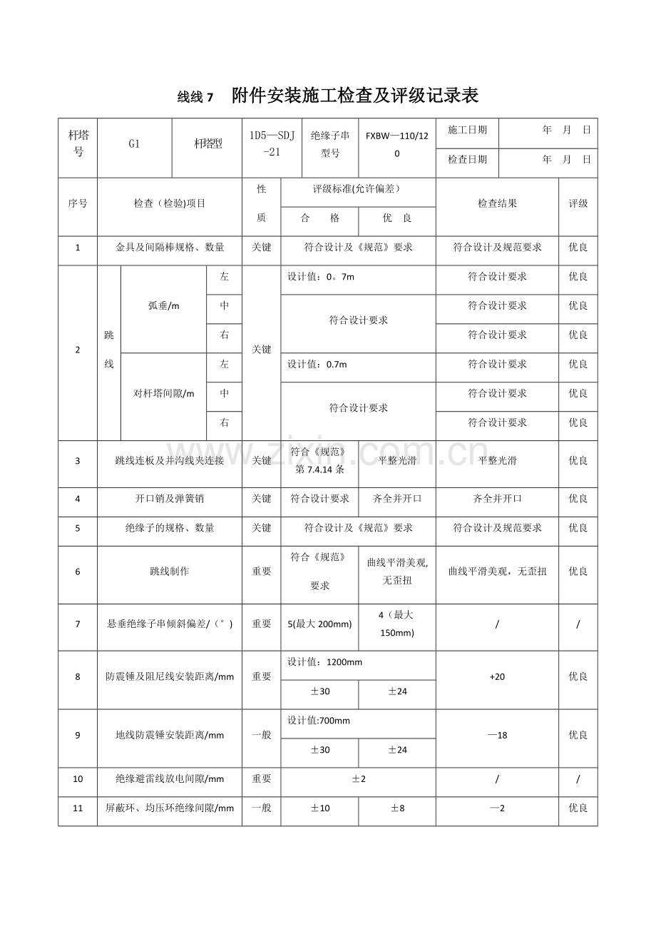 线线7--附件安装施工检查及评级记录表.doc_第1页