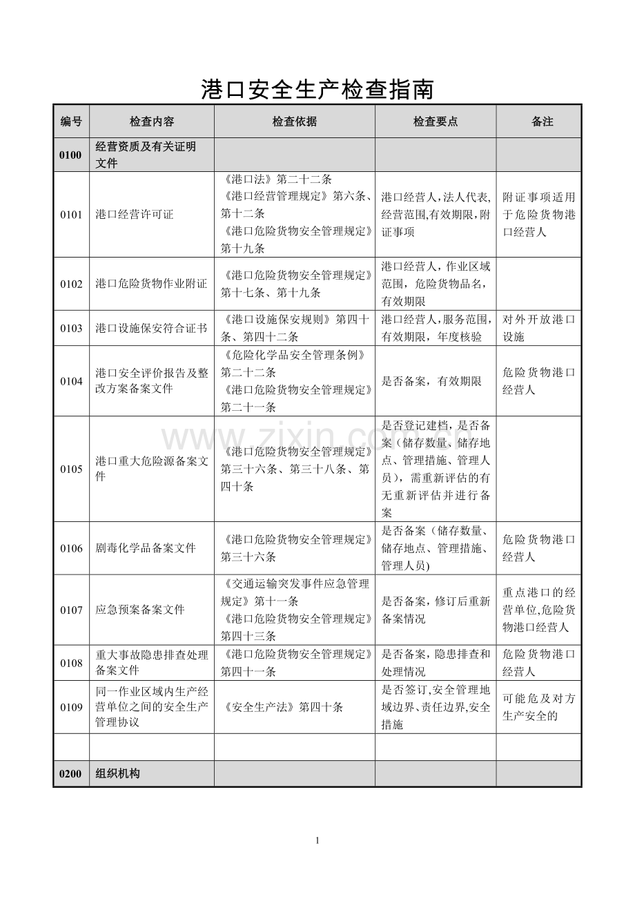 港口安全检查项目指引.doc_第1页