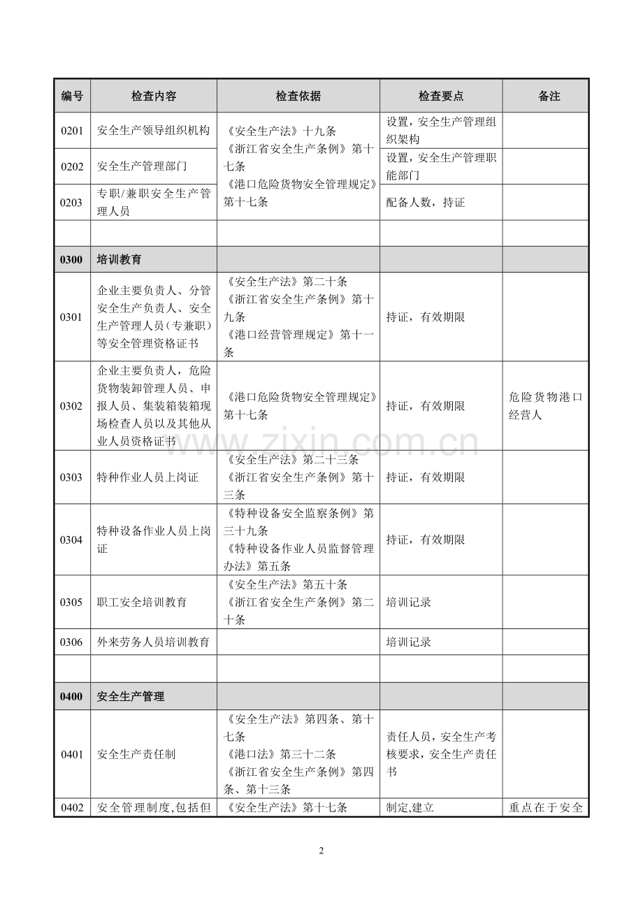 港口安全检查项目指引.doc_第2页