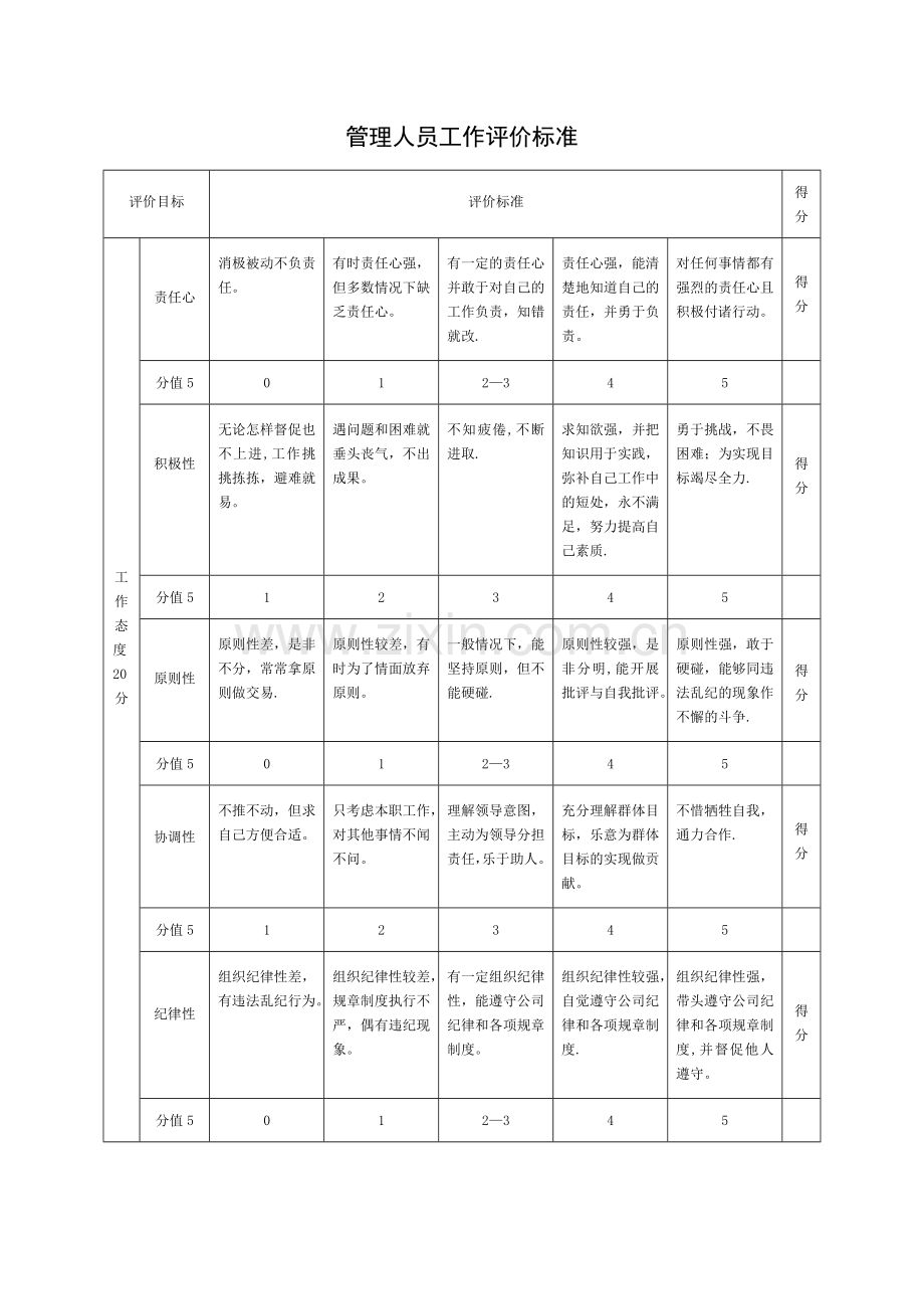 管理人员工作评价标准.doc_第1页