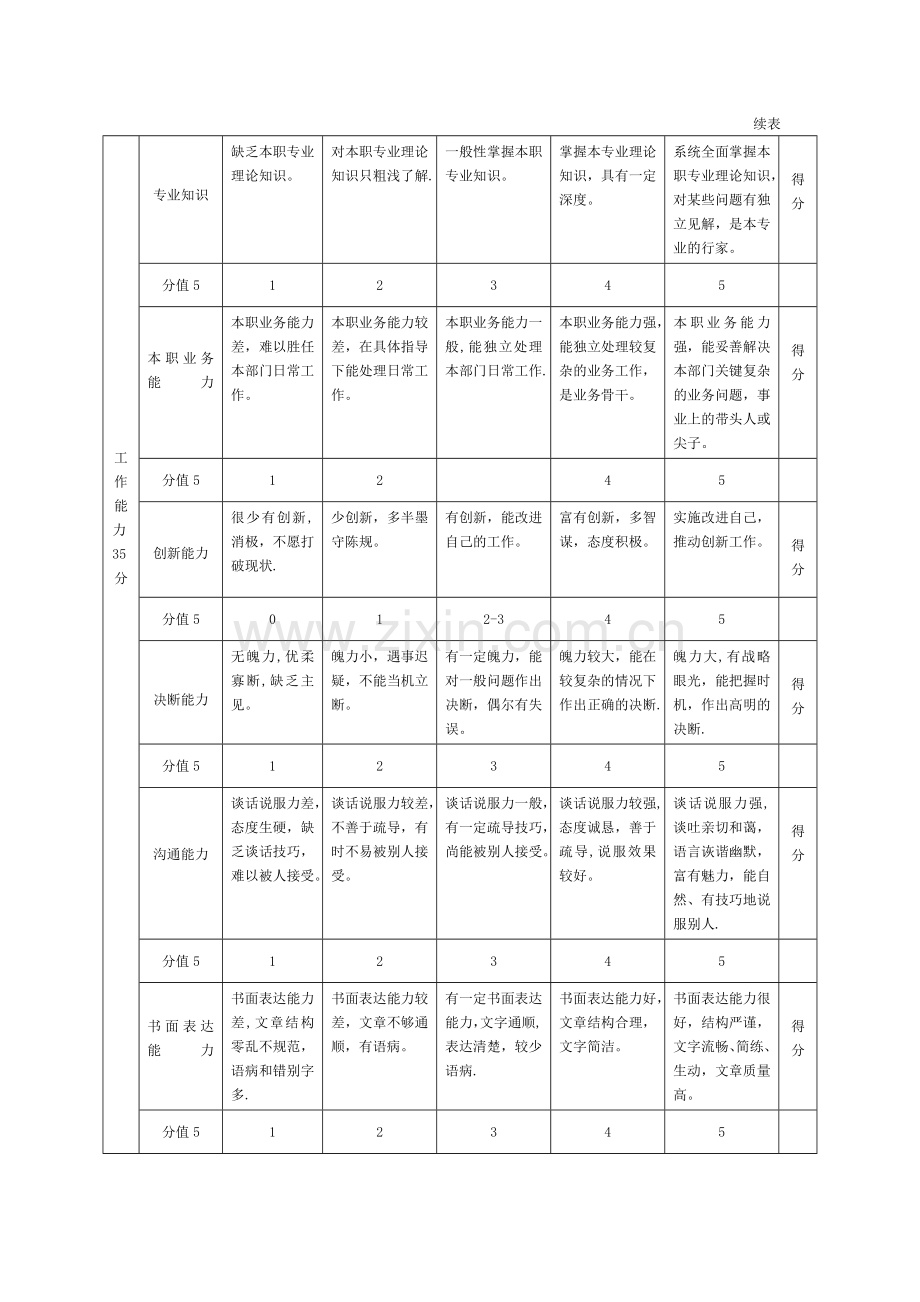 管理人员工作评价标准.doc_第2页