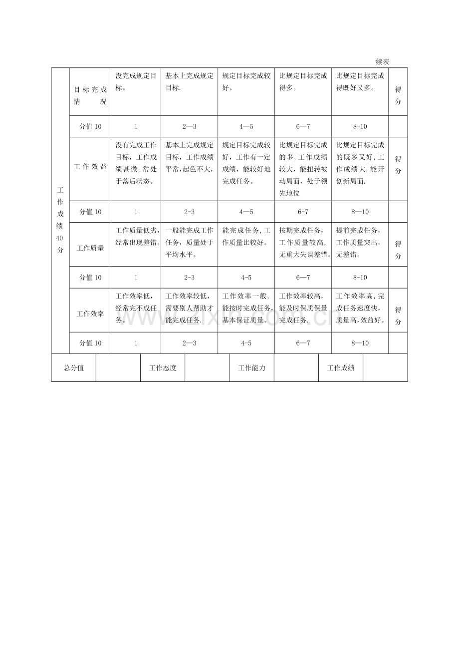 管理人员工作评价标准.doc_第3页