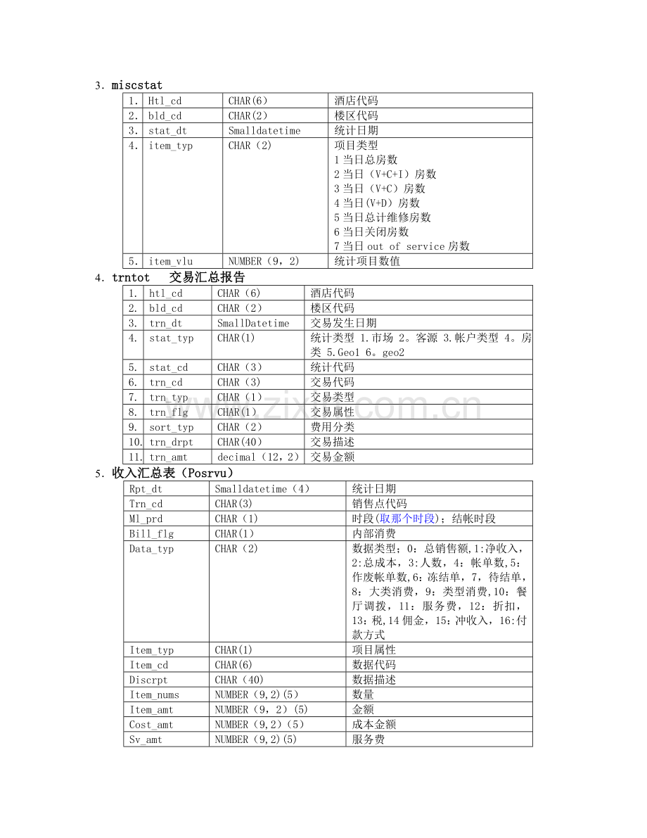 中软酒店管理系统CSHIS操作手册-数据结构-数据字典.doc_第2页