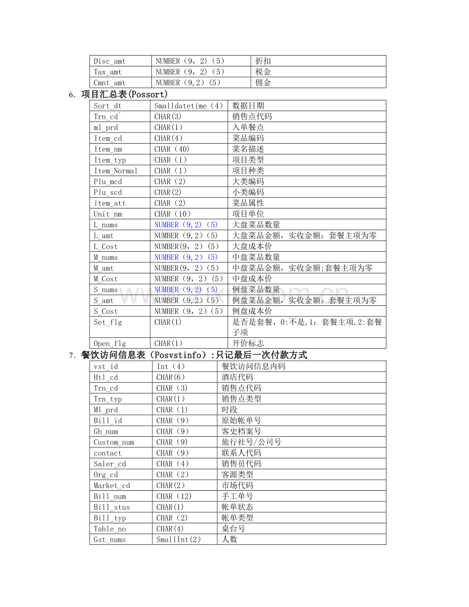 中软酒店管理系统CSHIS操作手册-数据结构-数据字典.doc_第3页