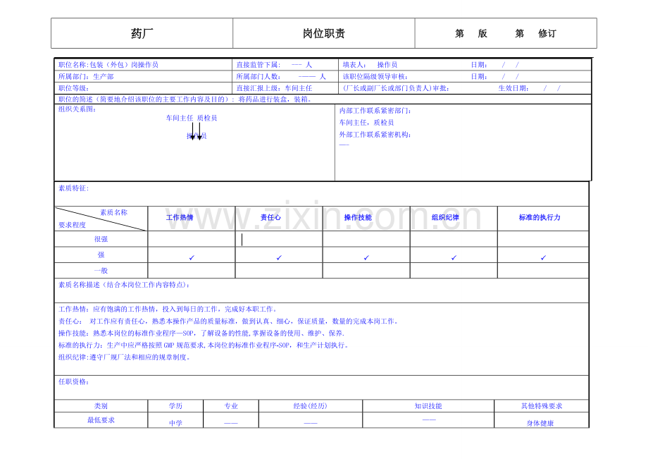 药厂包装岗位职责.doc_第1页