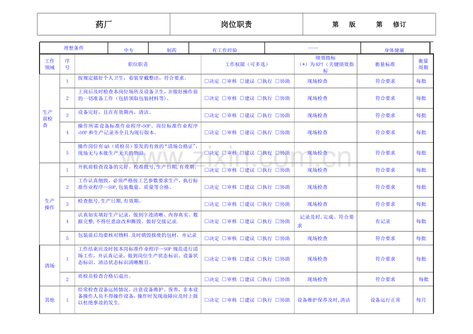 药厂包装岗位职责.doc_第2页