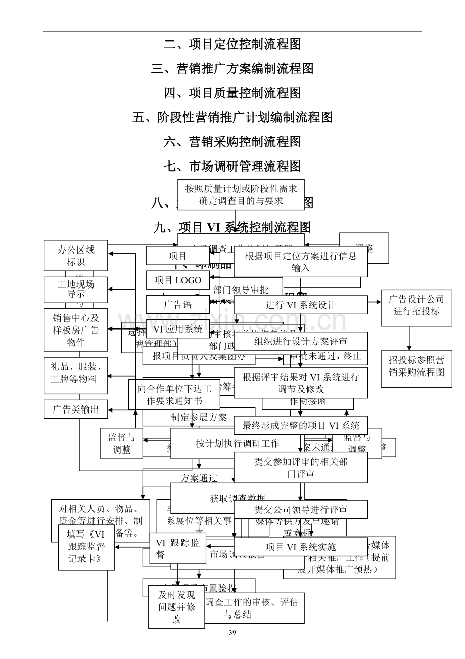 策划部工作流程图.doc_第3页