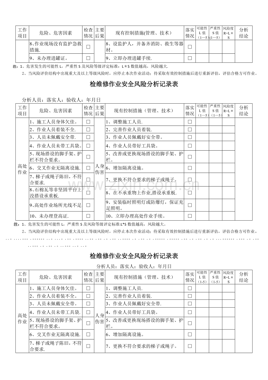 检维修作业安全风险分析记录表.doc_第3页