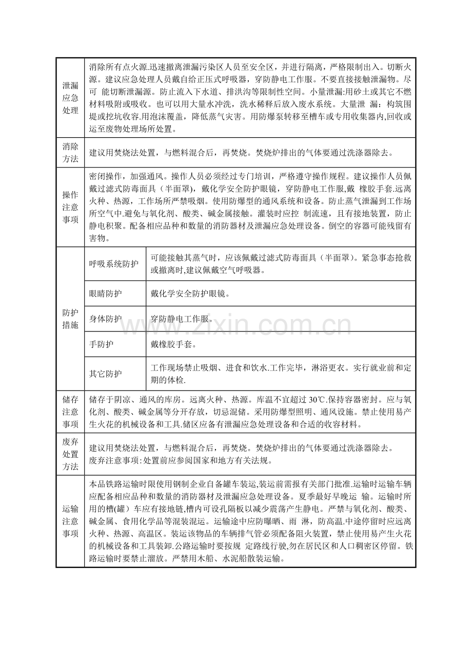 甲醇的理化性质及危险特性表.doc_第2页