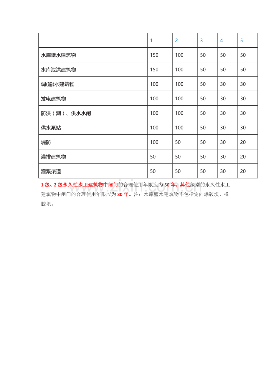 水利工程及其水工建筑物的合理使用年限和耐久性.doc_第2页