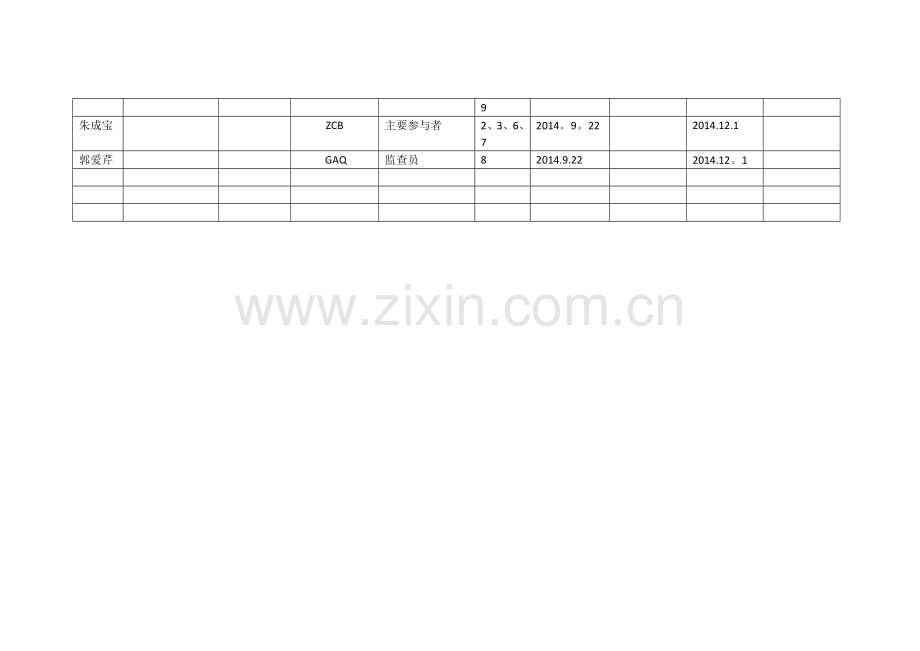 授权分工表.doc_第2页