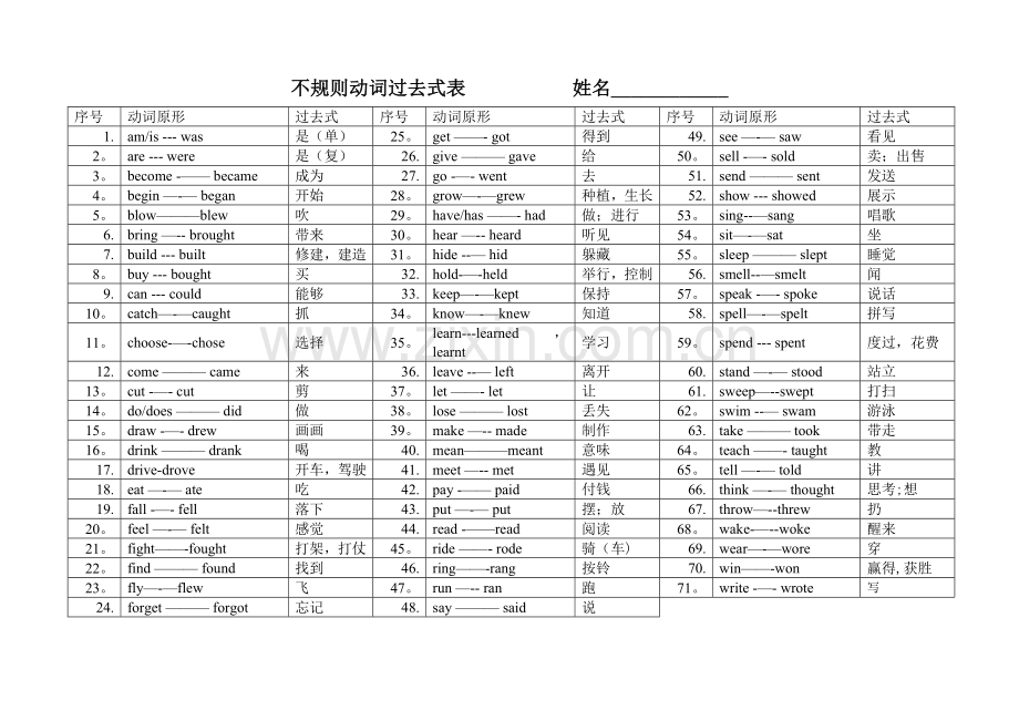 苏教版小学英语不规则动词过去式总结.doc_第1页