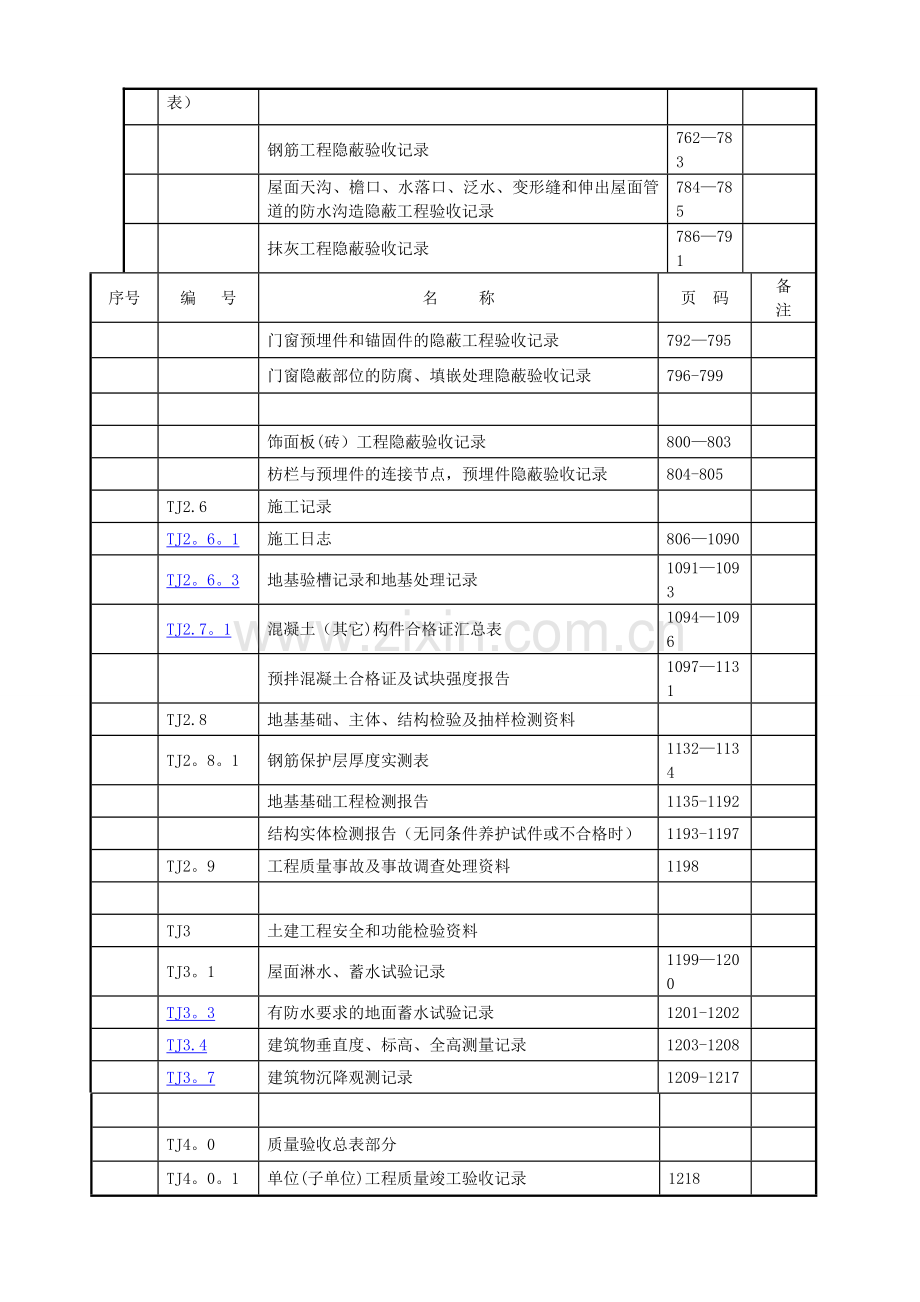 江苏省施工资料表格.doc_第3页