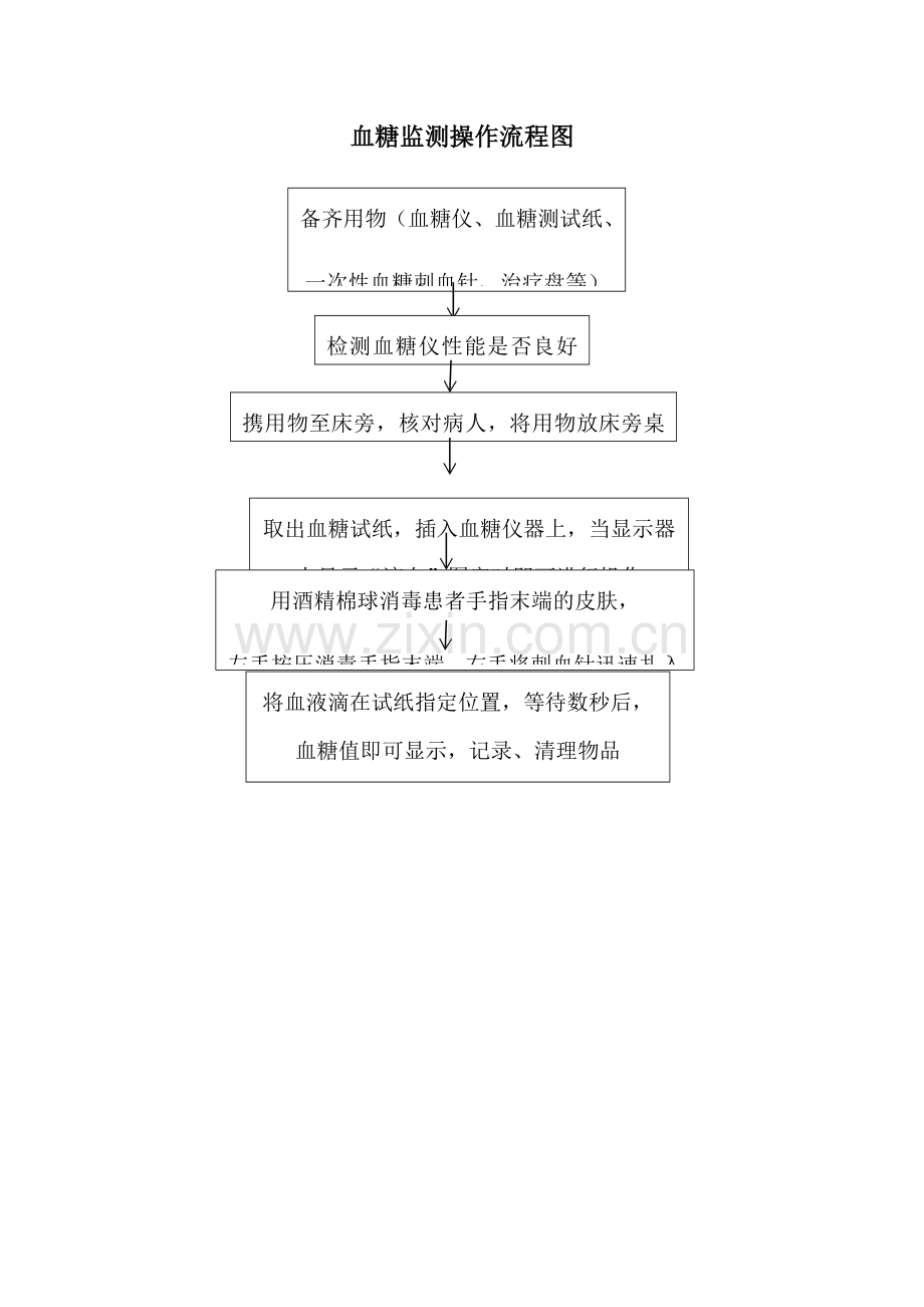 血糖监测操作流程图.doc_第1页