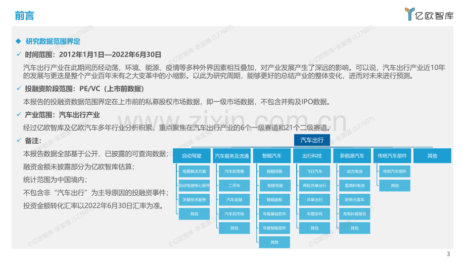 2012年-2022年中国汽车出行产业投融资回顾及展望.pdf_第3页