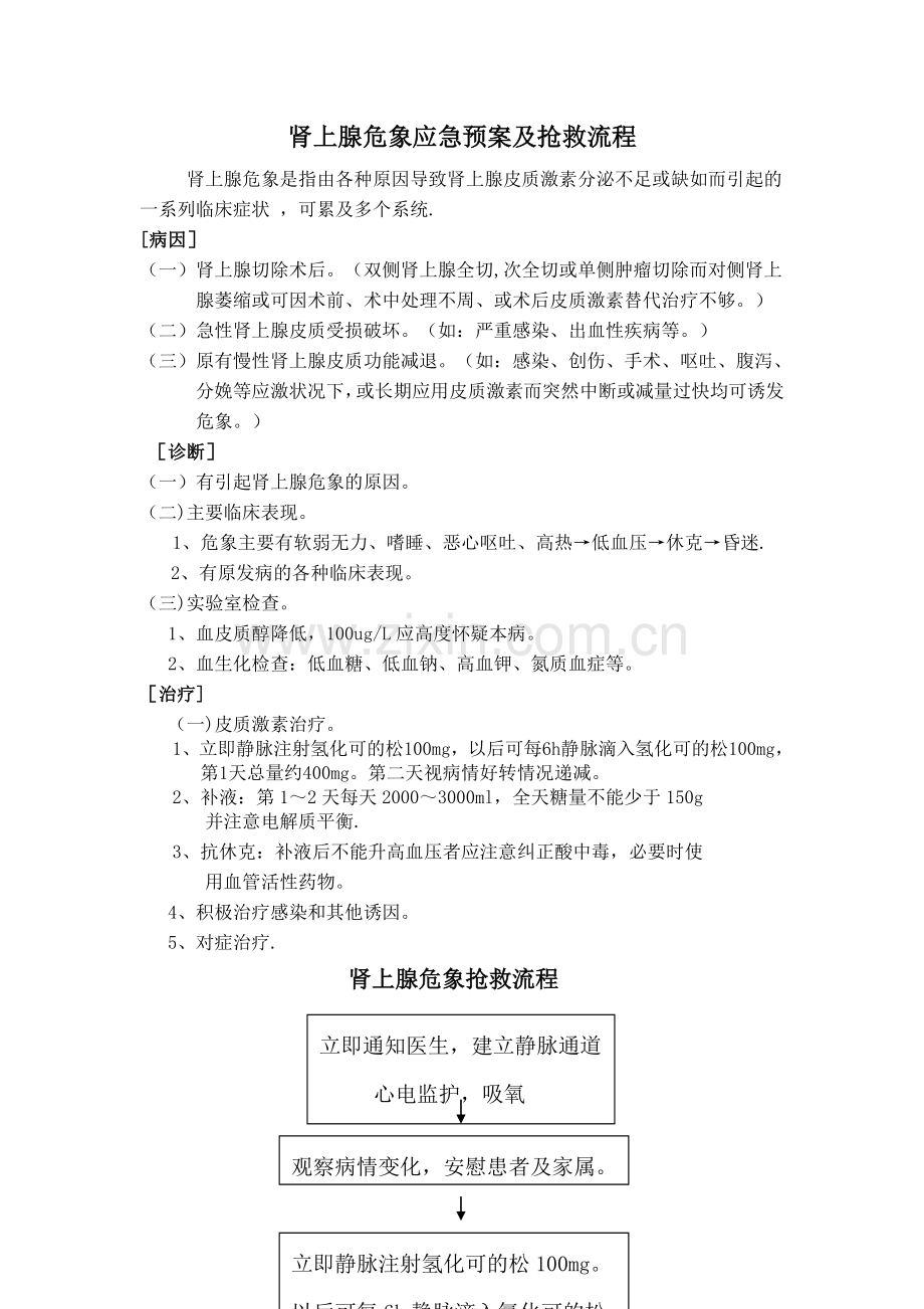 肾上腺危象应急预案及抢救流程.doc_第1页