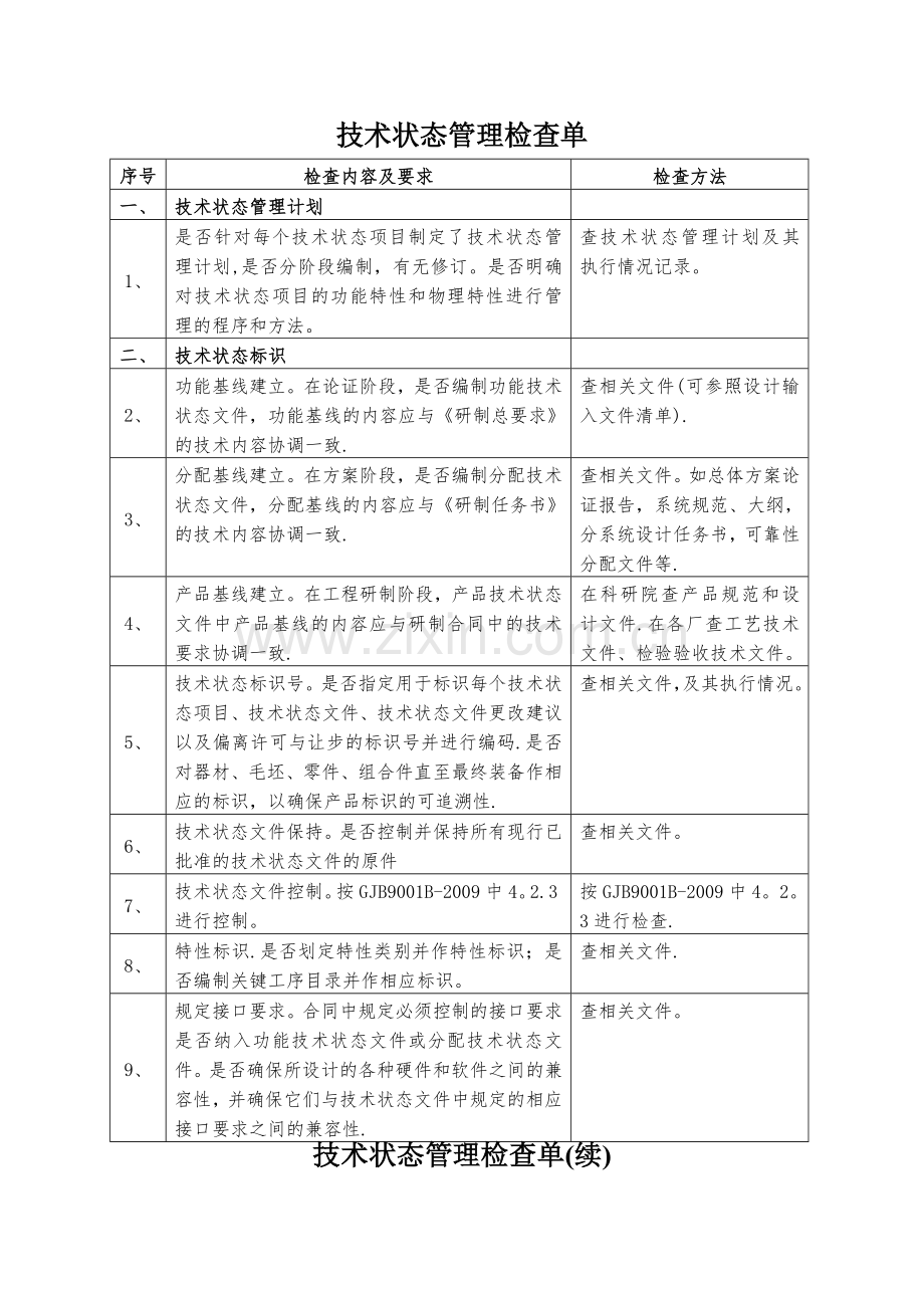 技术状态管理检查表.doc_第1页