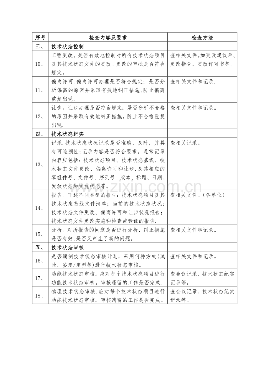 技术状态管理检查表.doc_第2页