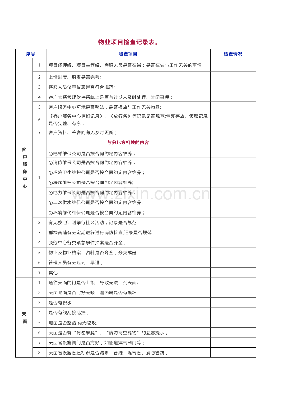 物业项目检查记录表.doc_第1页