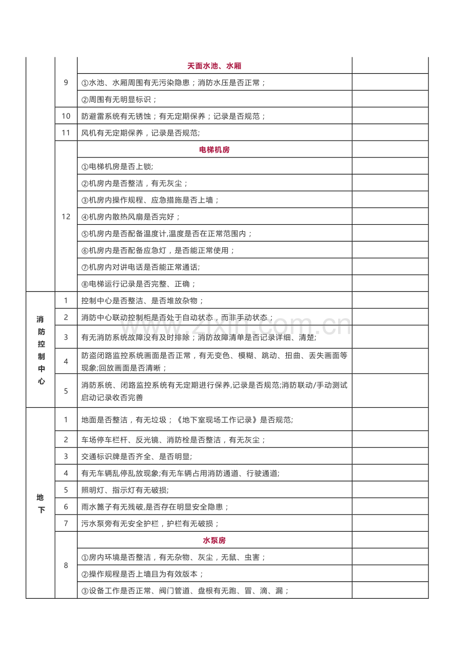 物业项目检查记录表.doc_第2页