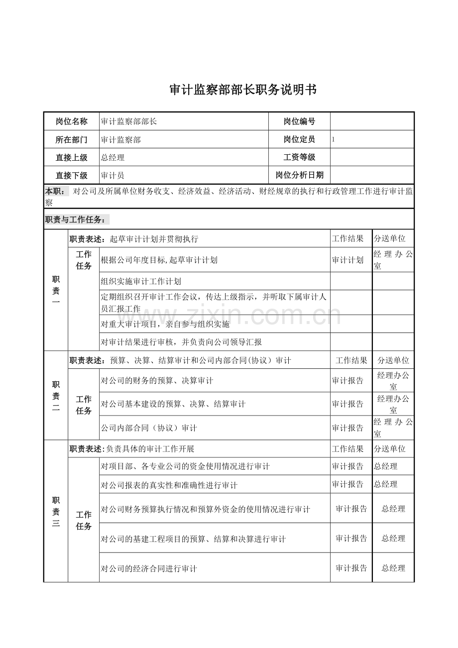 电力公司审计监察部部长岗位说明书.doc_第1页