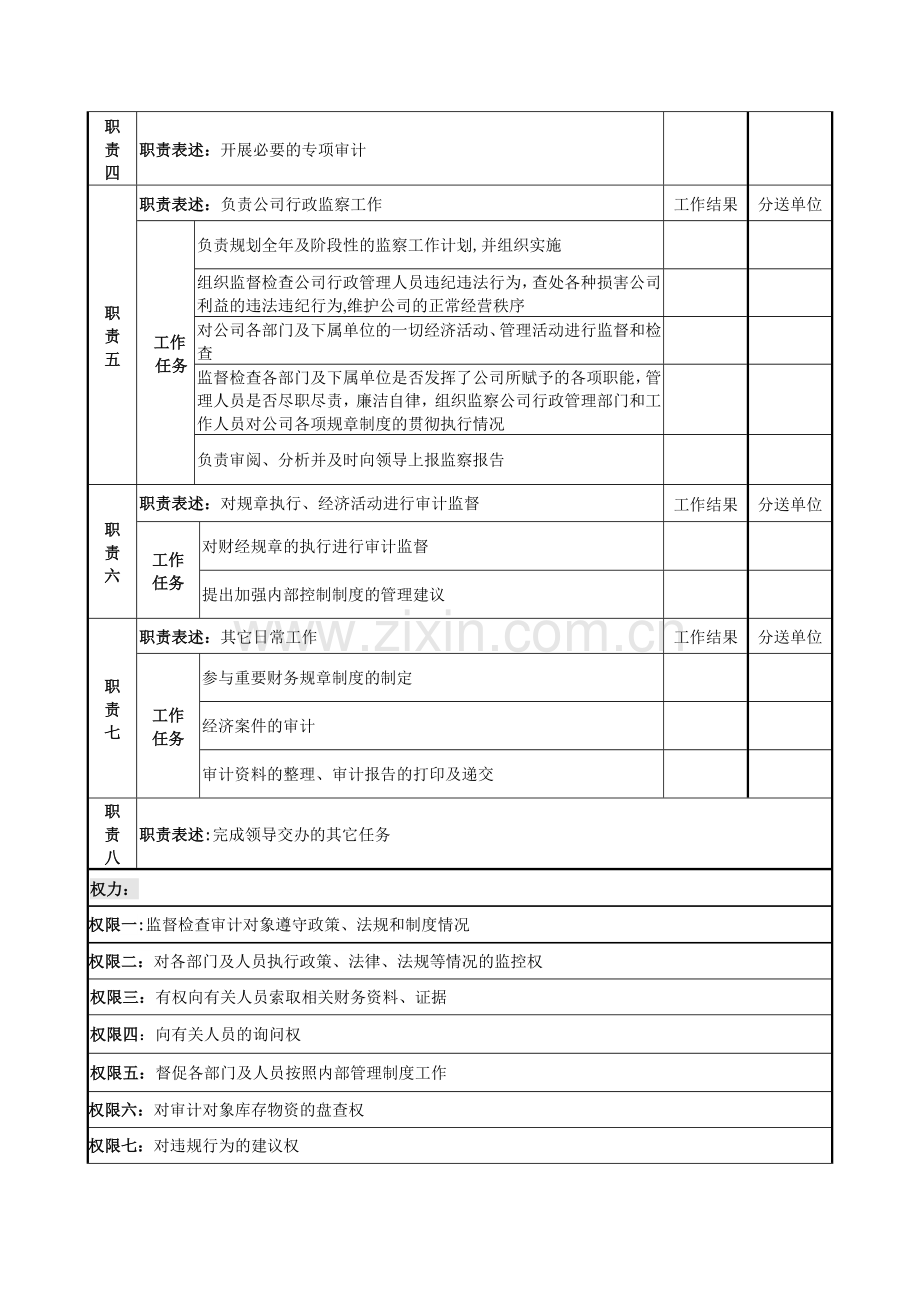 电力公司审计监察部部长岗位说明书.doc_第2页