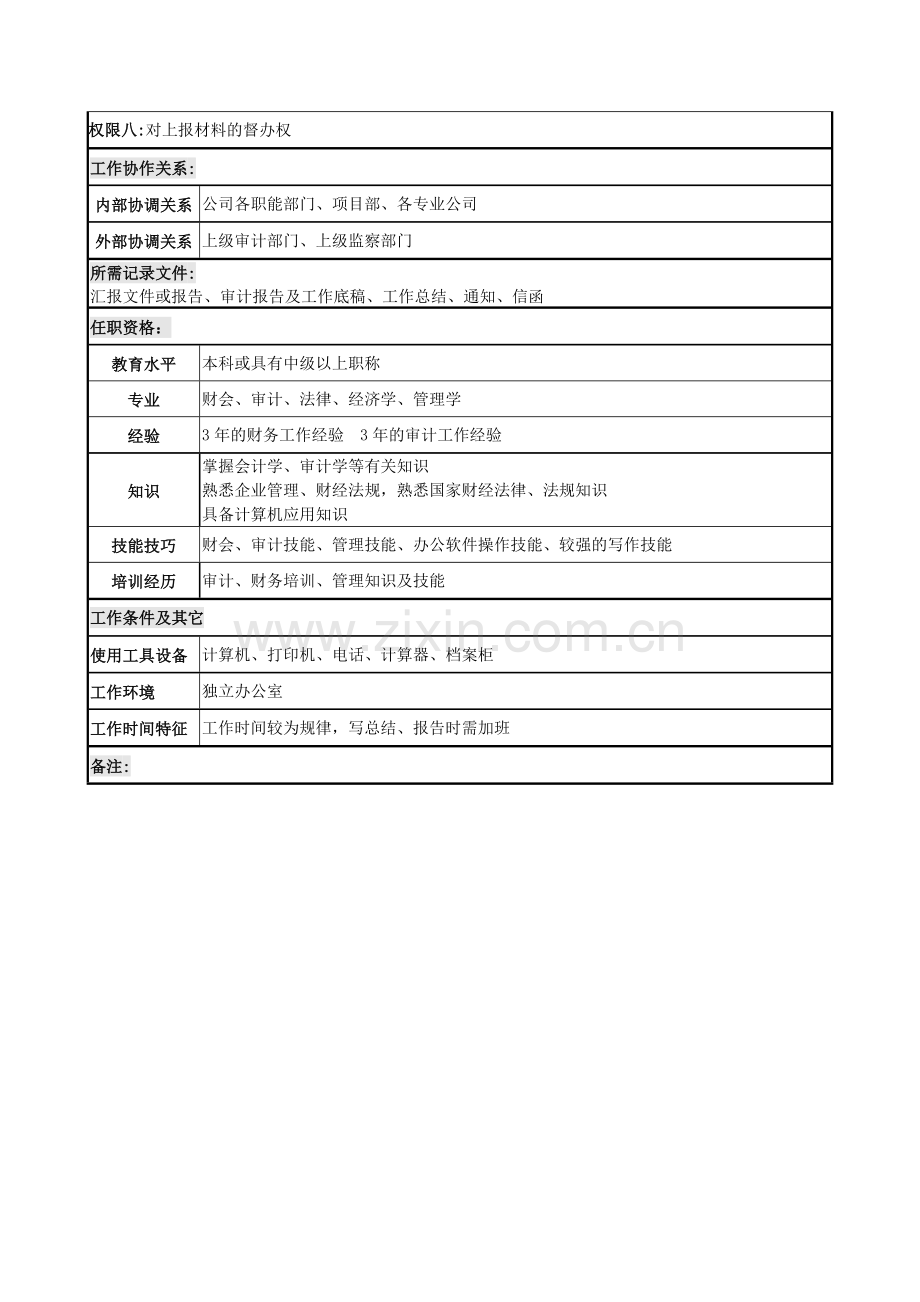 电力公司审计监察部部长岗位说明书.doc_第3页