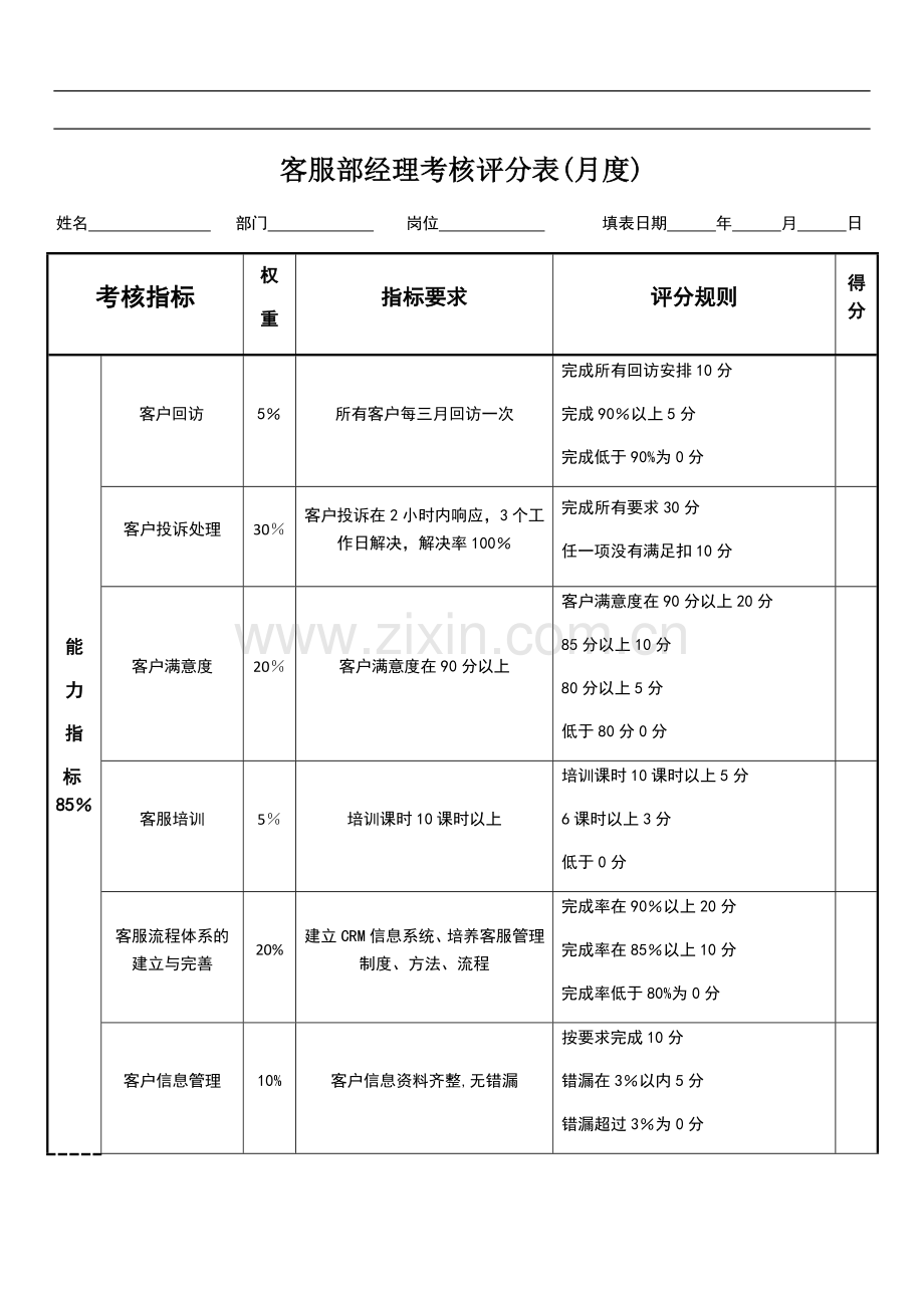 客服部经理绩效考核表.docx_第1页