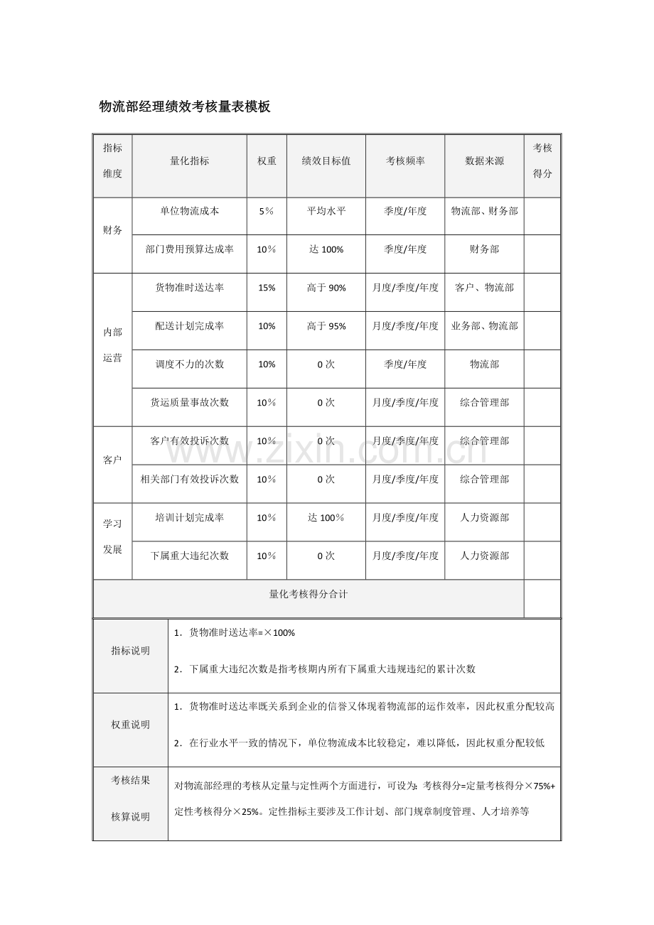 物流部绩效考核量表模板.doc_第1页