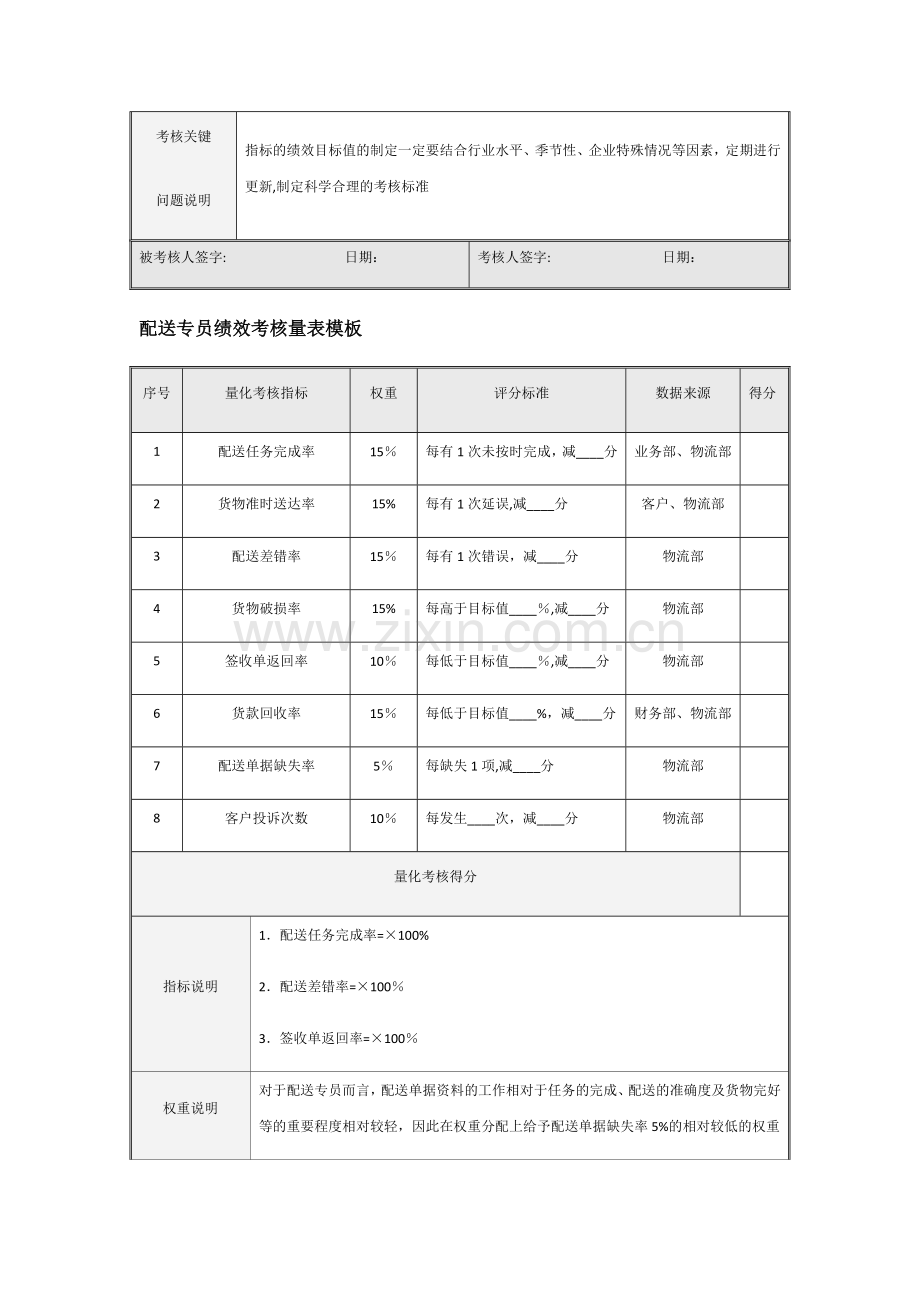 物流部绩效考核量表模板.doc_第2页