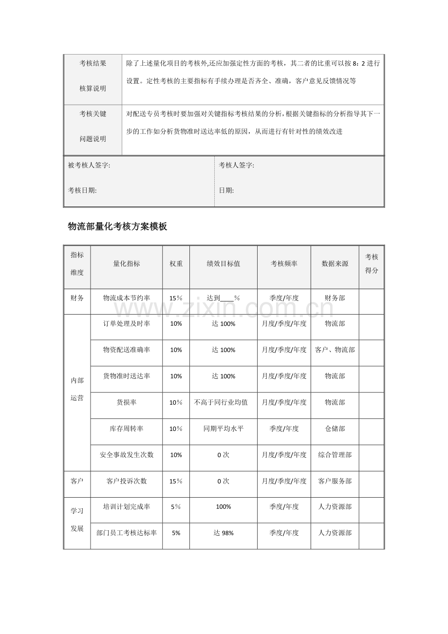 物流部绩效考核量表模板.doc_第3页