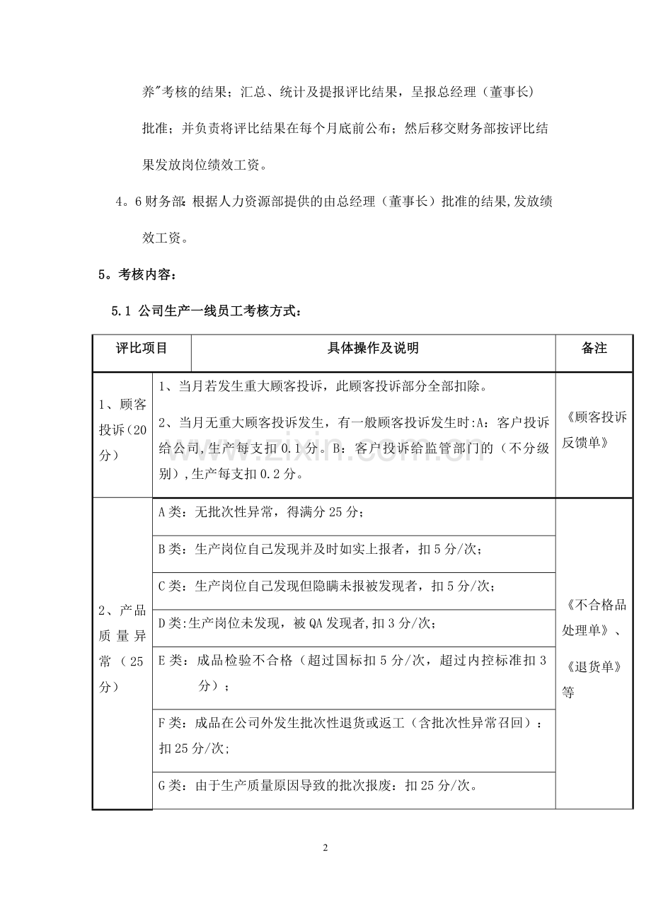 生产绩效奖金发放办法.docx_第2页