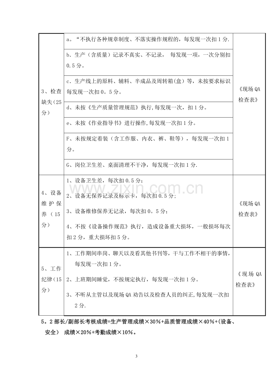 生产绩效奖金发放办法.docx_第3页