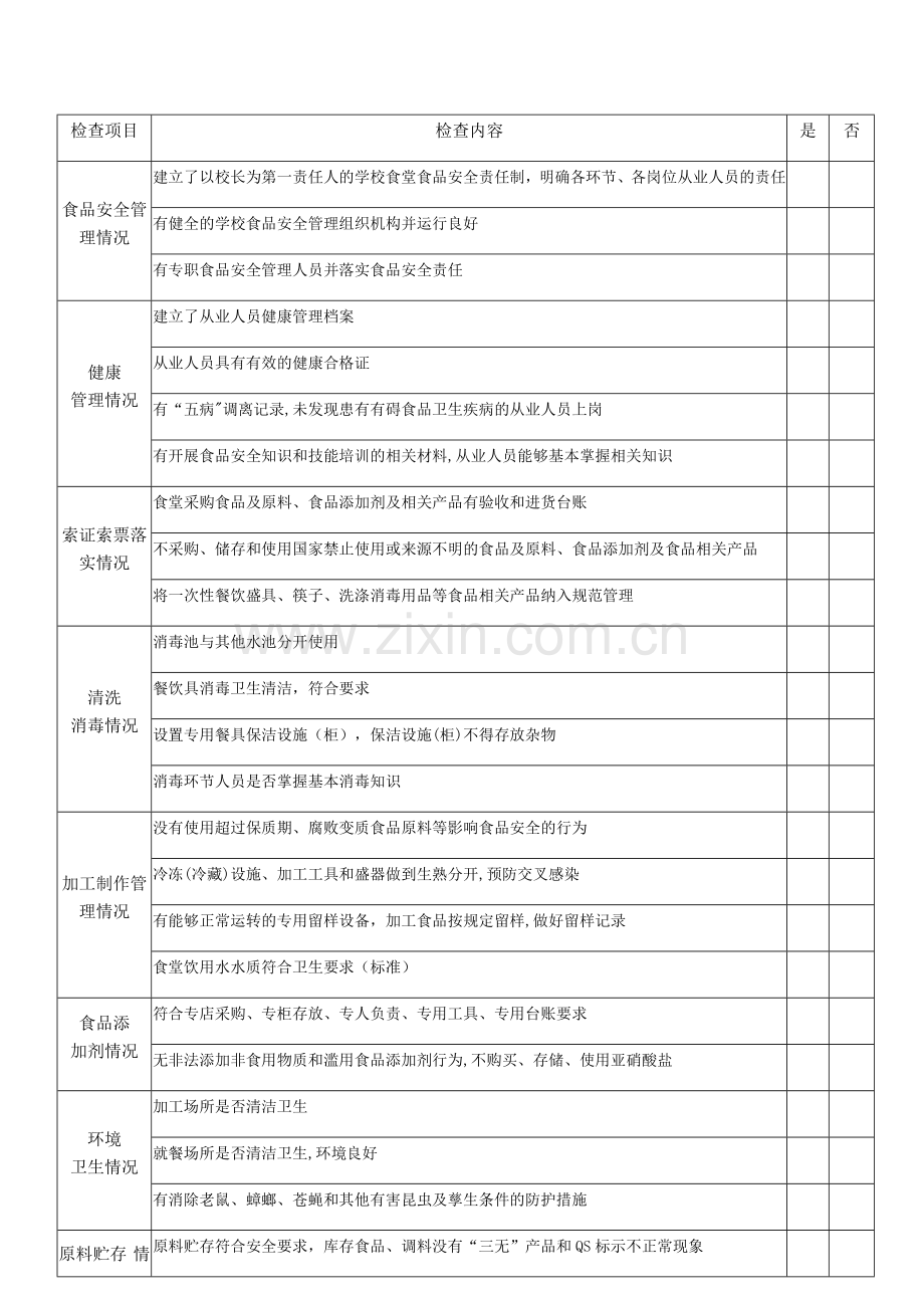 学校食堂食品安全月度自查表.docx_第1页