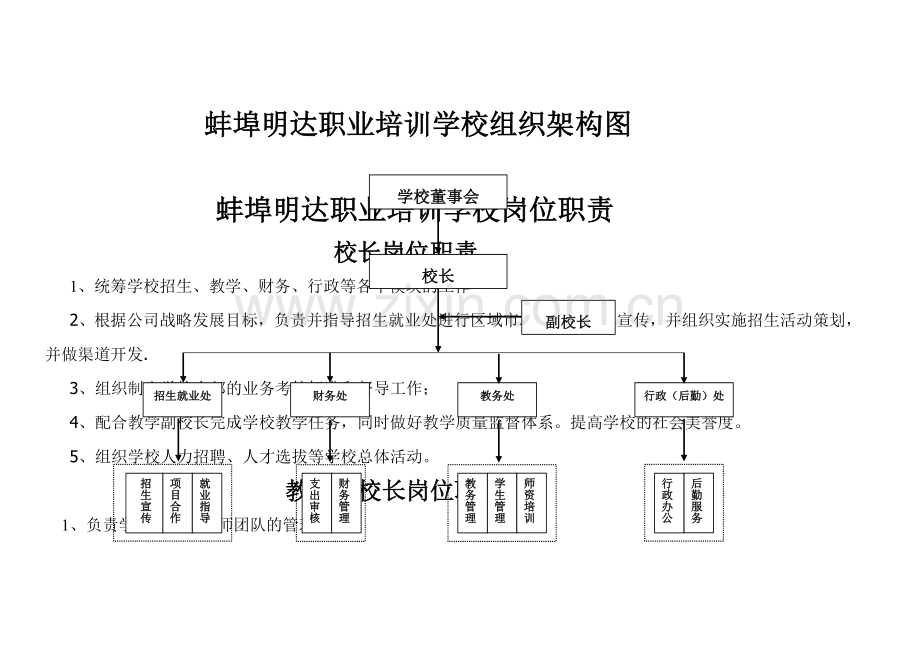 蚌埠明达职业培训学校组织架构图及岗位职责.doc_第1页