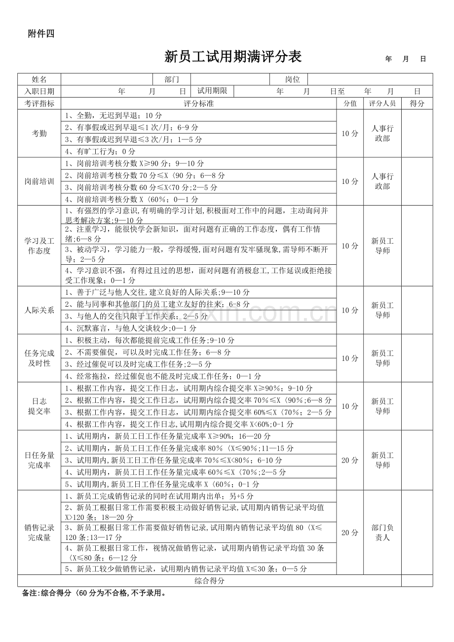 新员工试用期考核评分表.docx_第1页