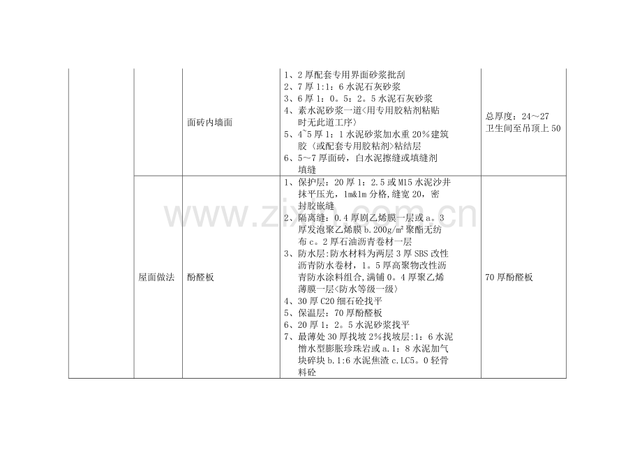 装饰装修工程做法一览表.docx_第2页