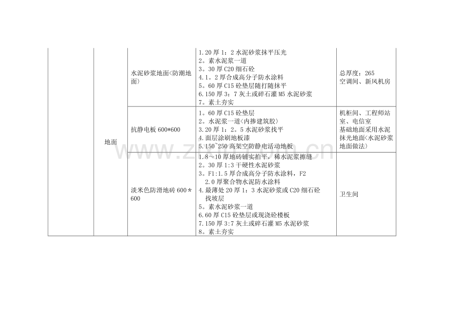 装饰装修工程做法一览表.docx_第3页