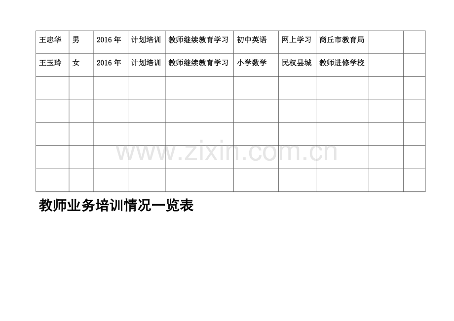 教师培训及经费落实情况一览表.doc_第2页