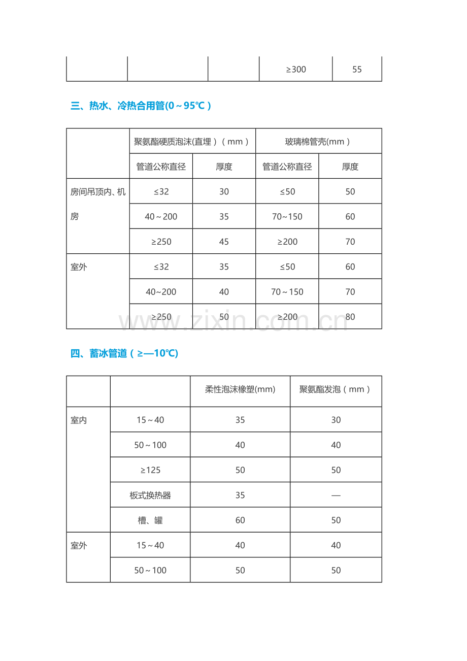 常用管道保温厚度数据表.doc_第2页