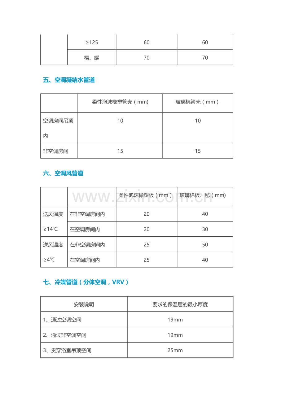 常用管道保温厚度数据表.doc_第3页