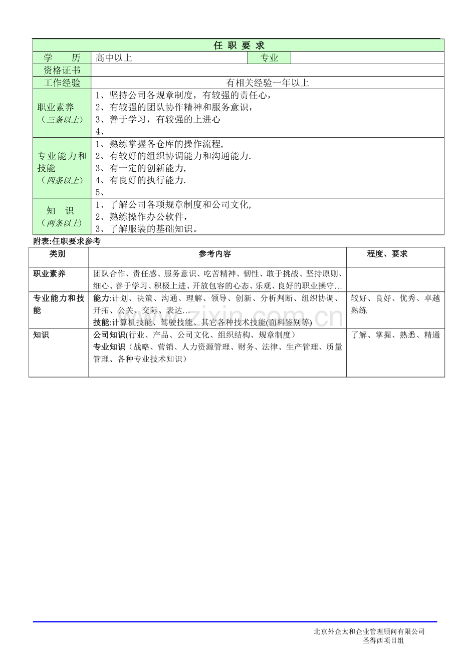 职位说明书-直营仓主管.doc_第2页