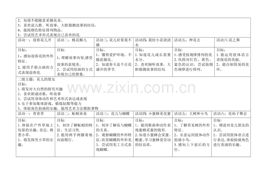 小班主题活动安排表(花儿朵朵).doc_第2页