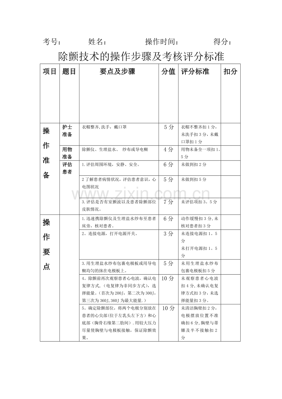 电除颤操作步骤及考核评分标准.doc_第1页