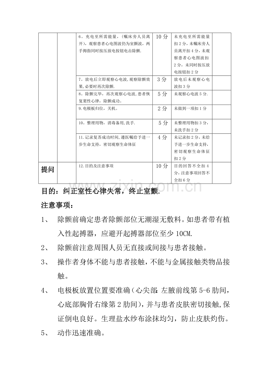 电除颤操作步骤及考核评分标准.doc_第2页