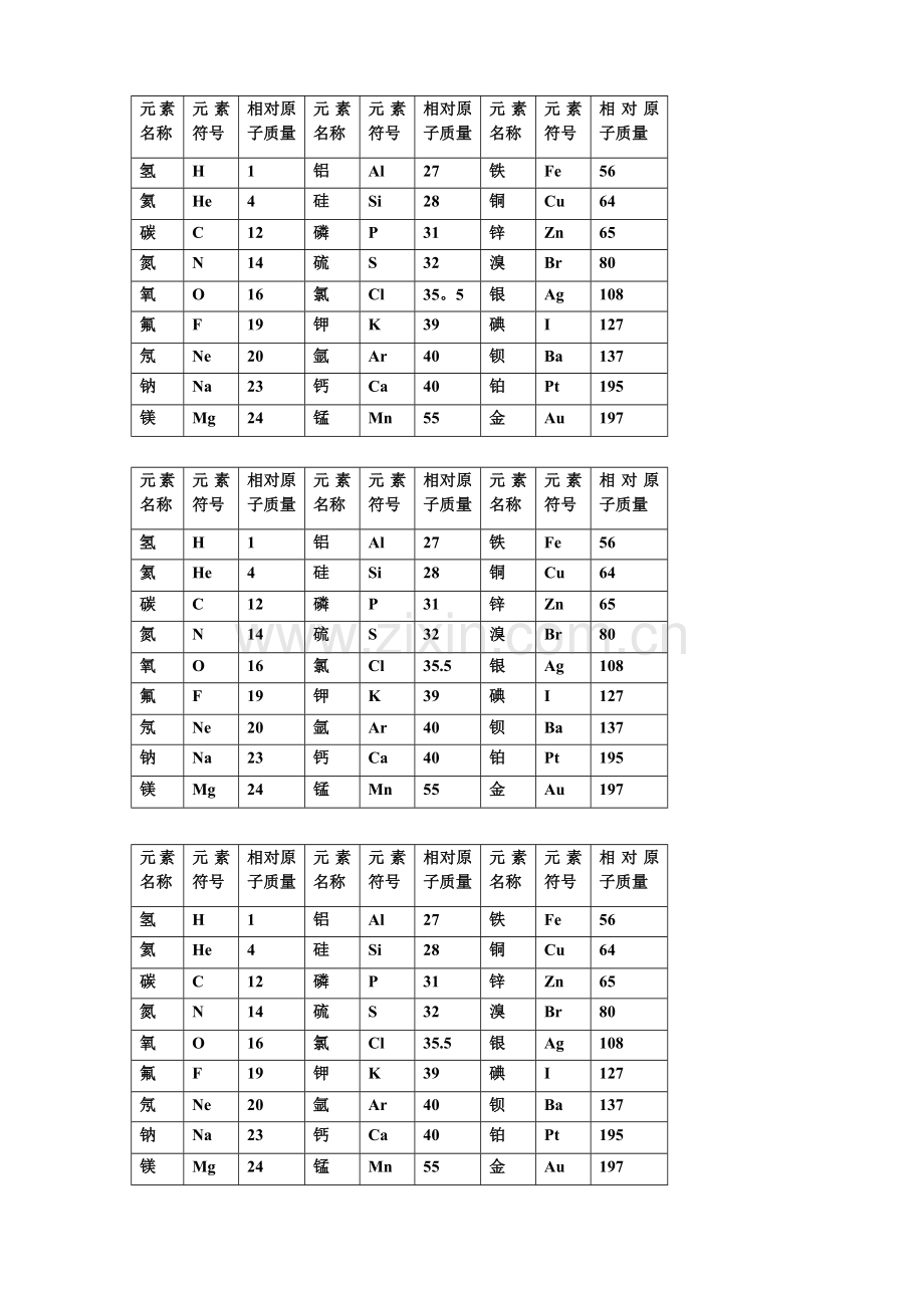 相对原子质量表96878.doc_第1页